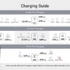 Anker - PowerPort III (3-port 65W pod)