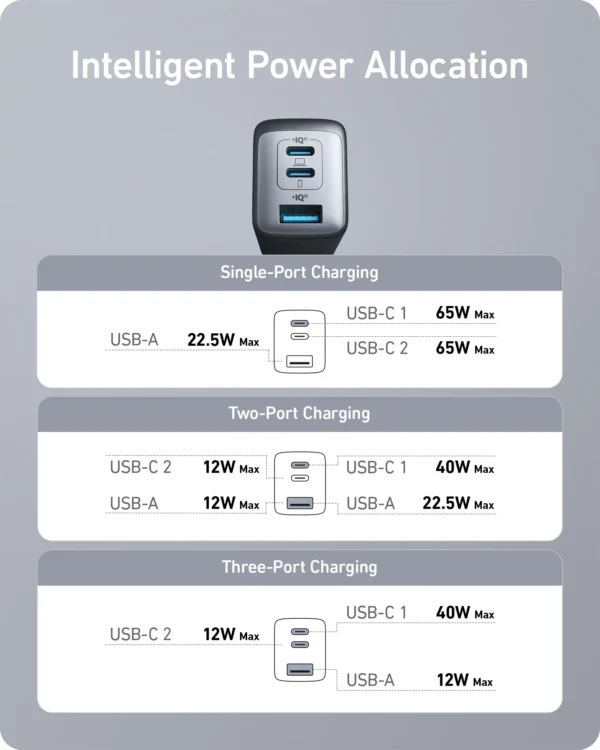 Anker - PowerPort III (3-port 65W pod)