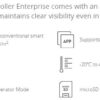 DJI Smart Controller Enterprise