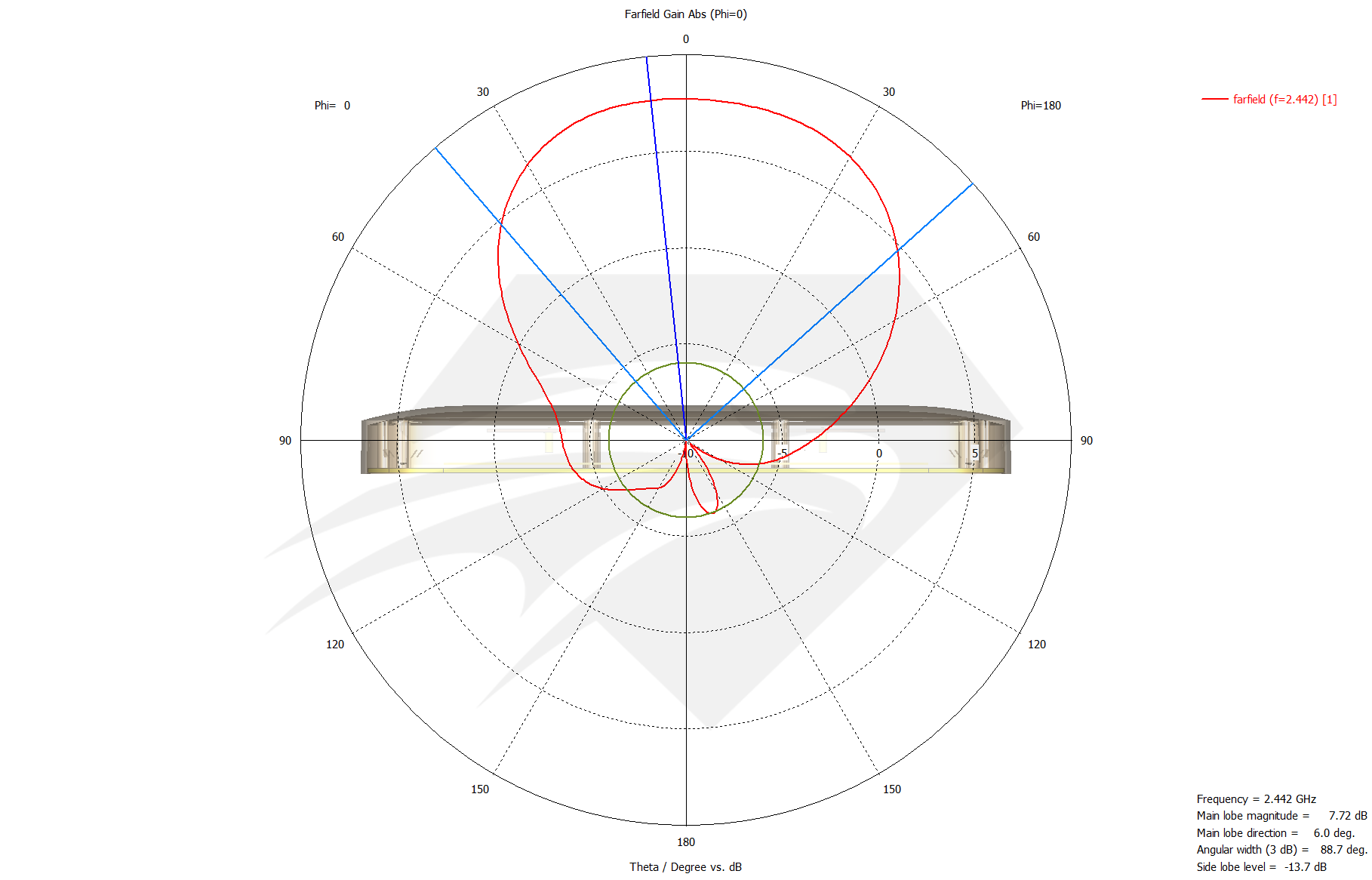 Raptor SR for Spark 2.4 GHz Port 1 & Port 2, Radiation Pattern Azimuth.png