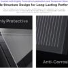 EcoFlow 2x 100W Rigid Solar Panel