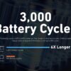 ANKER 757 1500W Power Station