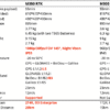 DJI Matrice 350 RTK