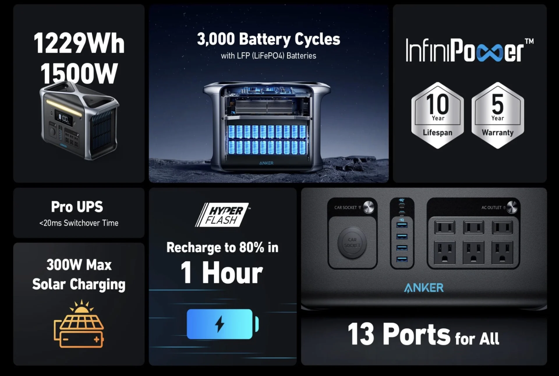 ANKER 757 1500W Power Station