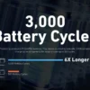 ANKER 757 1500W Power Station
