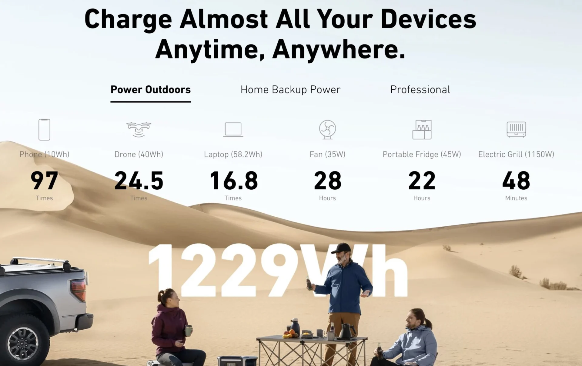 ANKER 757 1500W Power Station