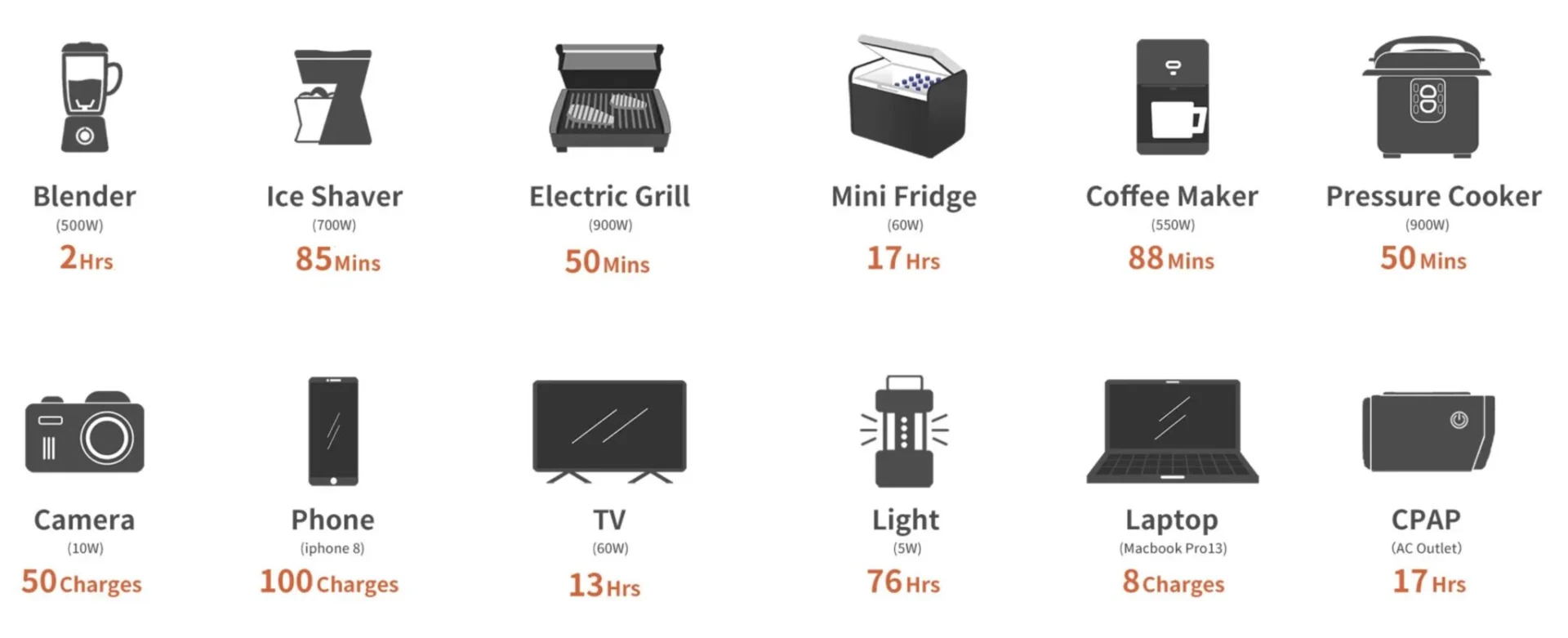 Jackery Explorer 1000 Portable Power Station