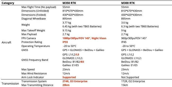 DJI Matrice 350 RTK