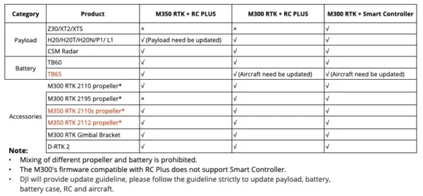 DJI Matrice 350 RTK