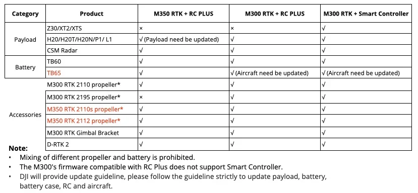 DJI Matrice 350 RTK