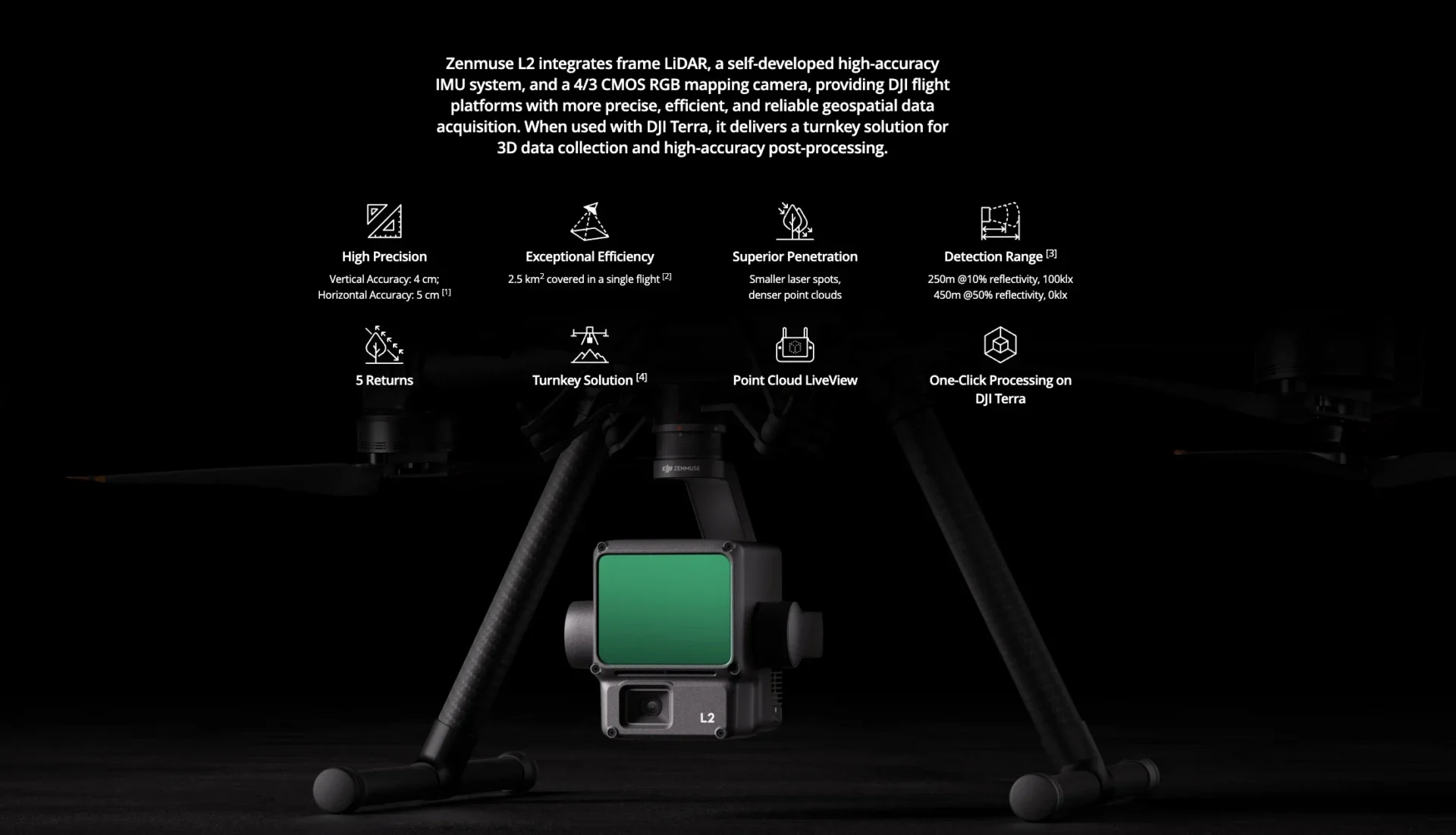 Zenmuse L2