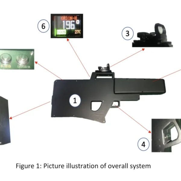 ORION-H 3 Bands Drone Gun